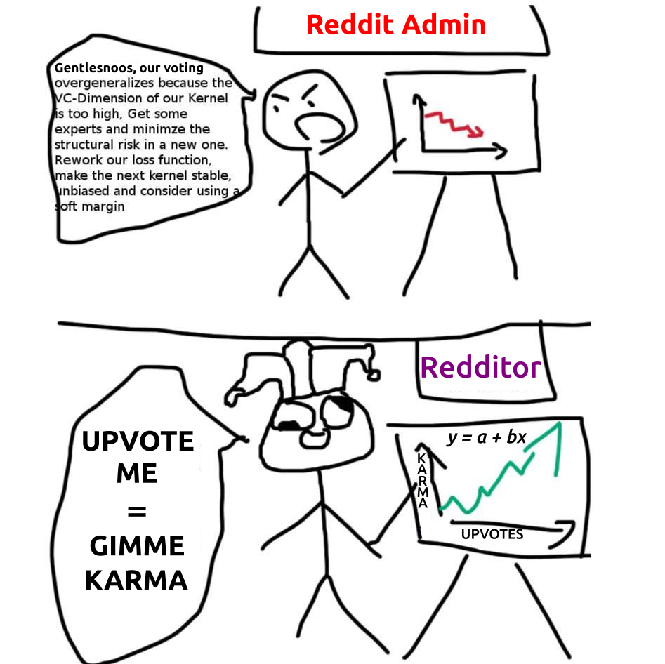 Secret Reddit Karma Algorithm DECIPHERED!